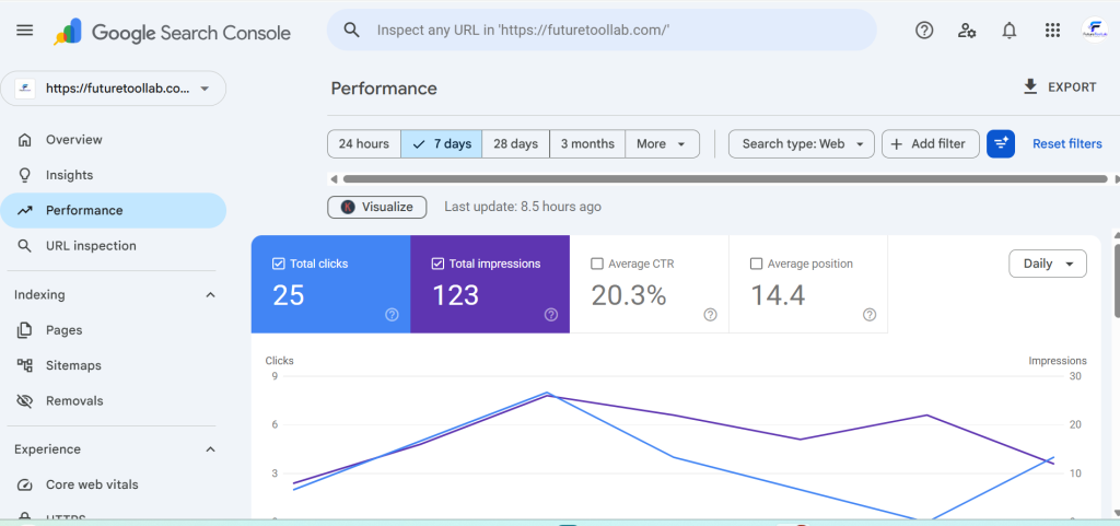 how to start a profitable blog
