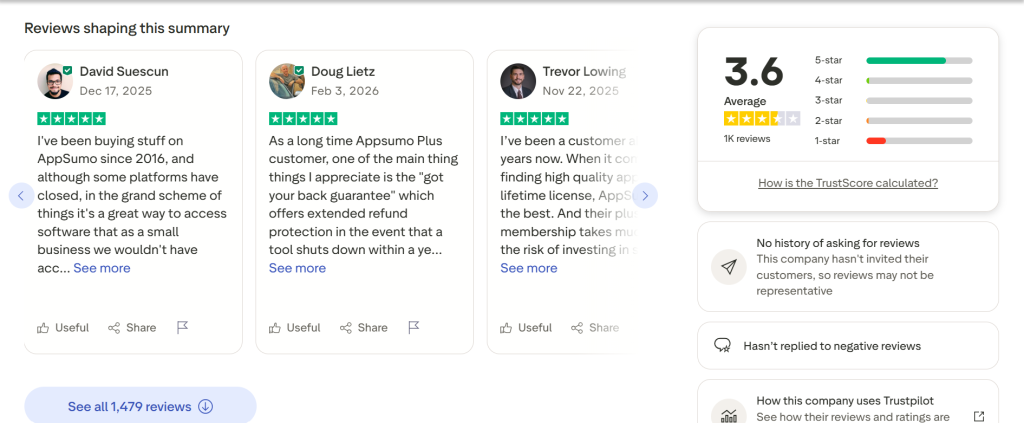 is-appsumo-worth-it-2026-review.jpg, appsumo-dashboard-deals.jpg, appsumo-refund-policy.jpg