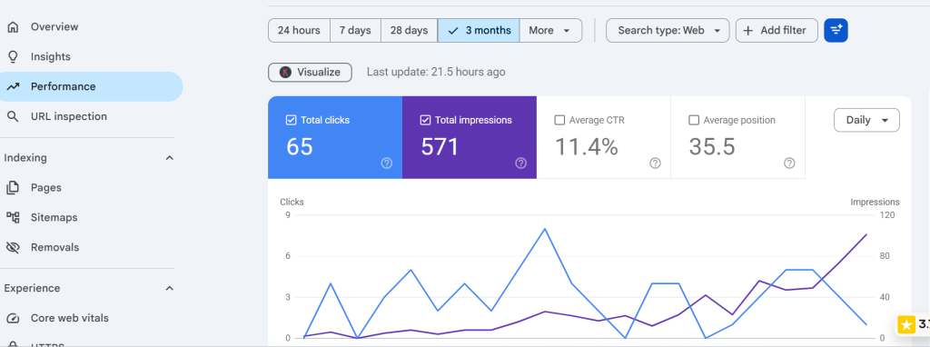 Why My Blog Is Not Showing Up on Google