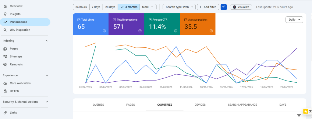 Why My Blog Is Not Showing Up on Google